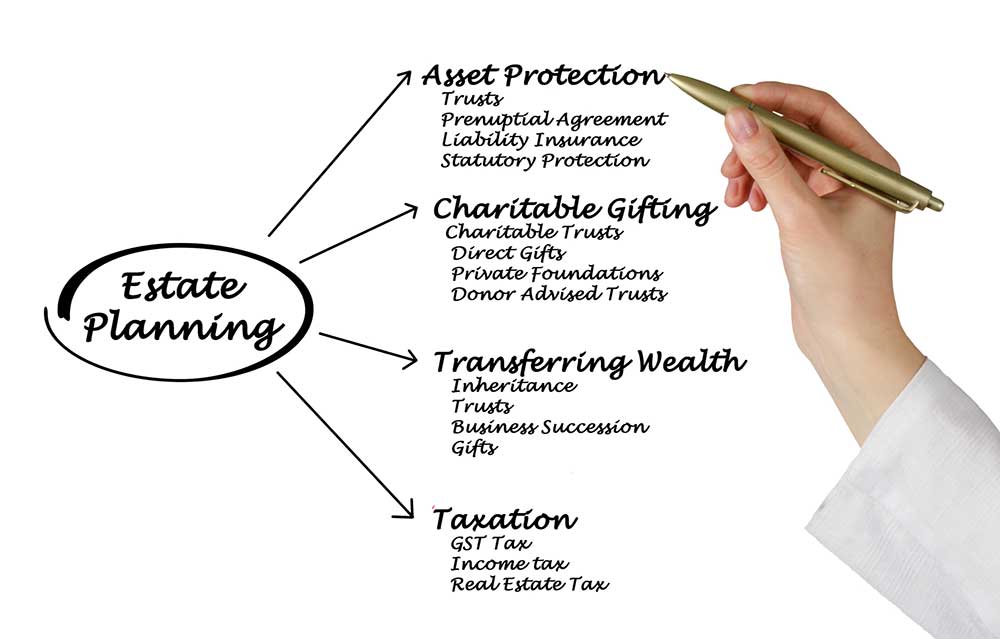 End of Year Estate Planning | NicholsonPham | Durham Family and LGBT Law